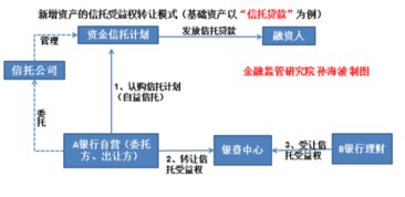 嚴(yán)控房地產(chǎn)融資與資金流向 中基協(xié)備案4號(hào)發(fā)布與地產(chǎn)非標(biāo)融資的轉(zhuǎn)型之路