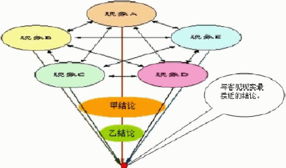 從理論到實(shí)踐 如何系統(tǒng)分析企業(yè)管理問(wèn)題