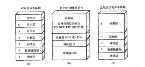 計算機網絡基礎知識總結
