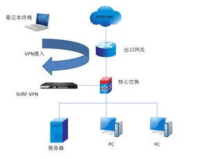 任子行 打造安全可靠的網絡與信息安全軟件開發解決方案